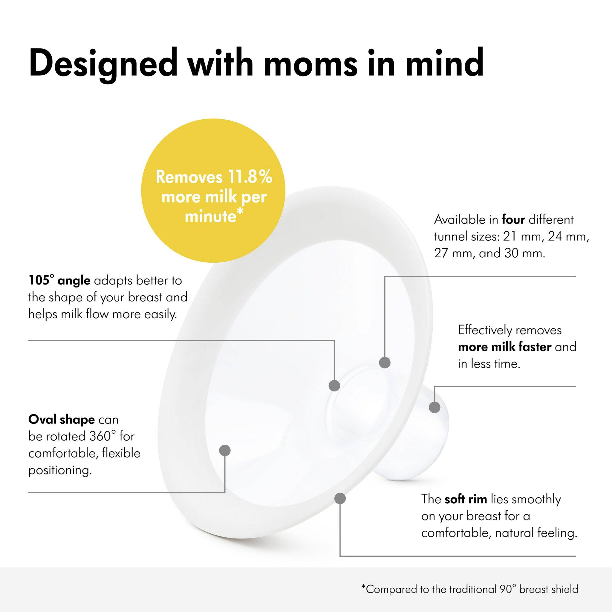 Acelleron-Medela-Flex-Shields-Info